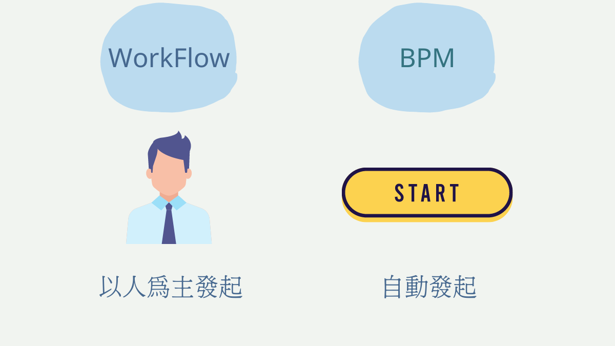 BPM流程自動化特性