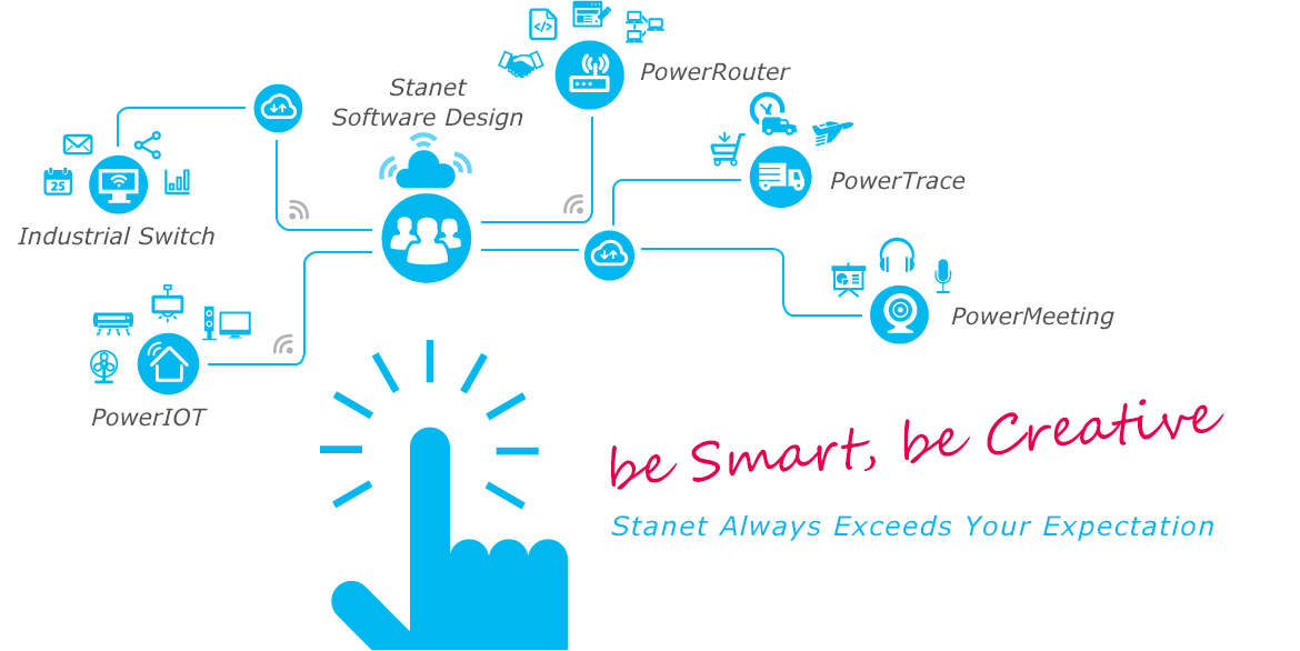 Status Software Design