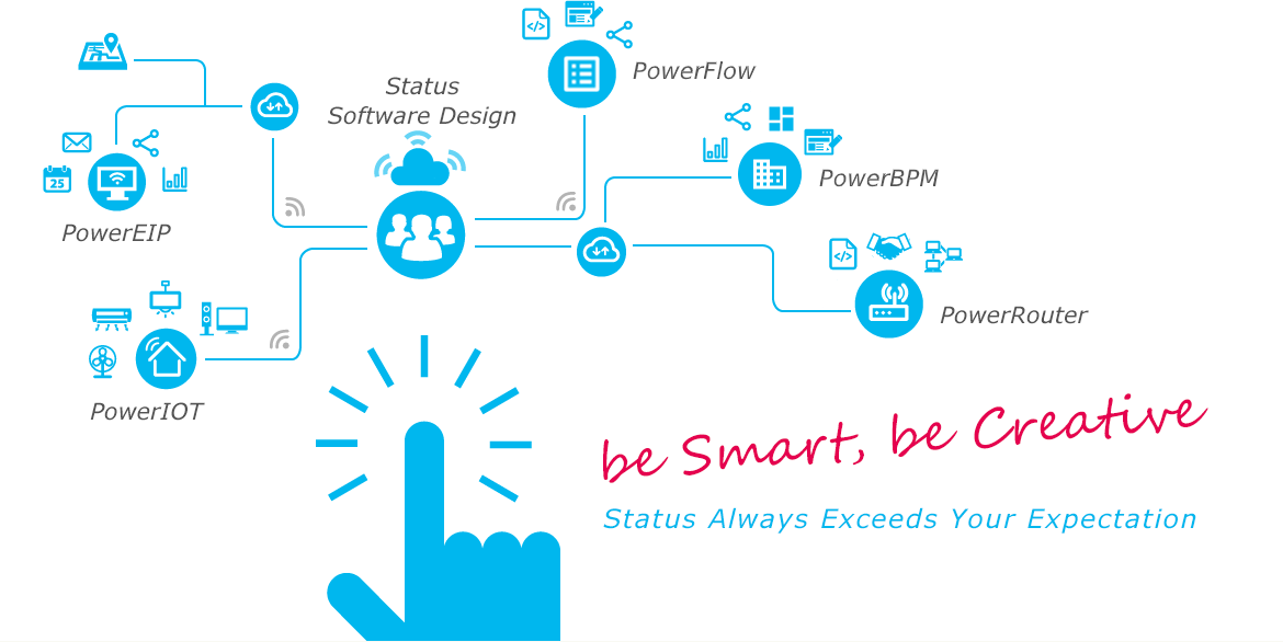 Status Software Design
