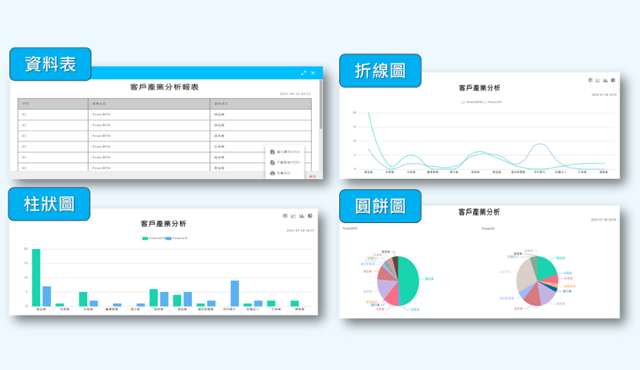 PowerBPM 系統：快速匯出統計報表功能