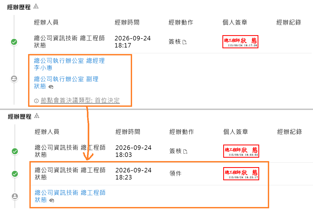 多人節點領件前後的經辦歷程