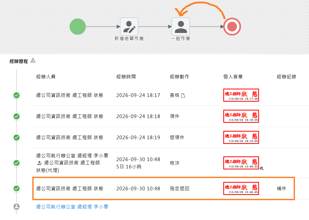 結案後指定退回的流程與經辦歷程