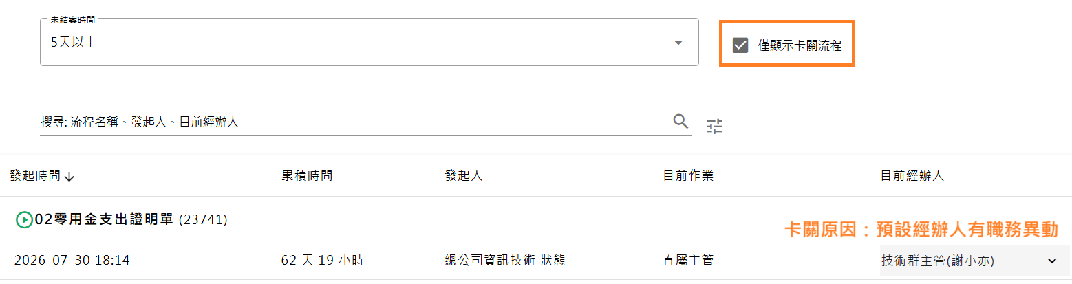 未結案流程查詢中勾選僅顯示卡關流程的畫面