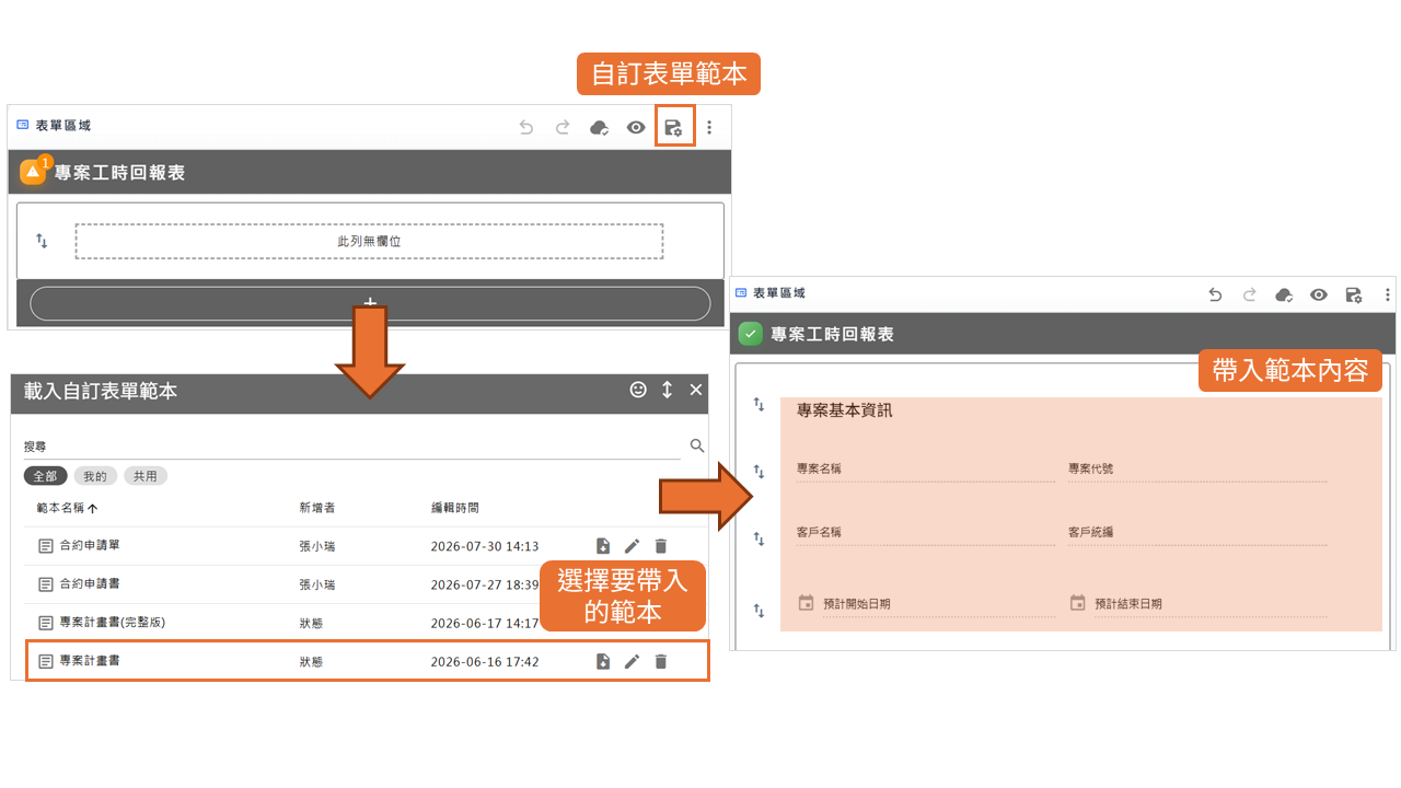 載入自訂表單範本與帶入範本內容的操作畫面