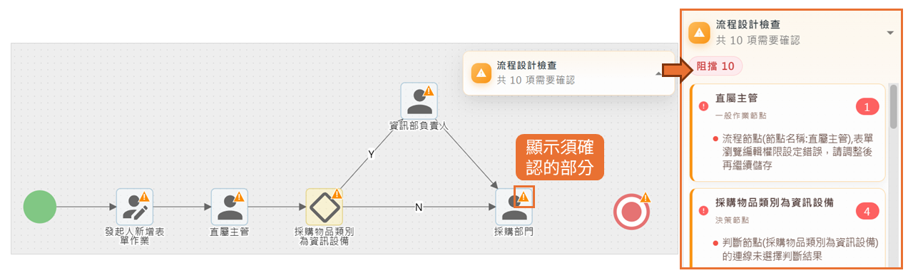流程設計完整性檢查提示與待確認項目清單