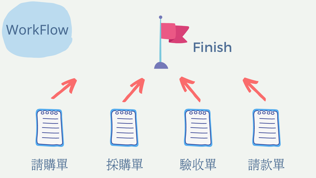WorkFlow表單簽核流程