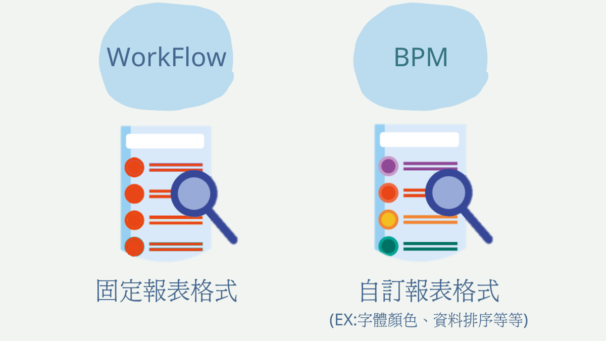 BPM提供統計報表工具