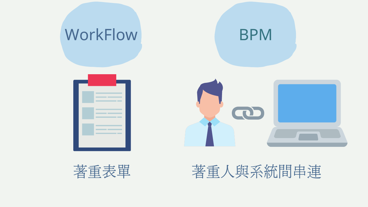WorkFlow與BPM流程架構不同