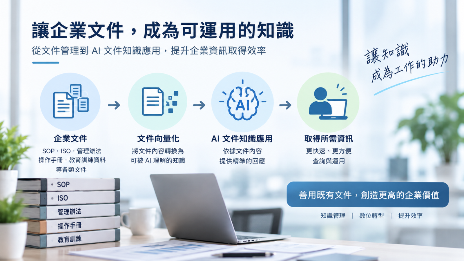 AI 文件知識庫協助企業運用文件資訊