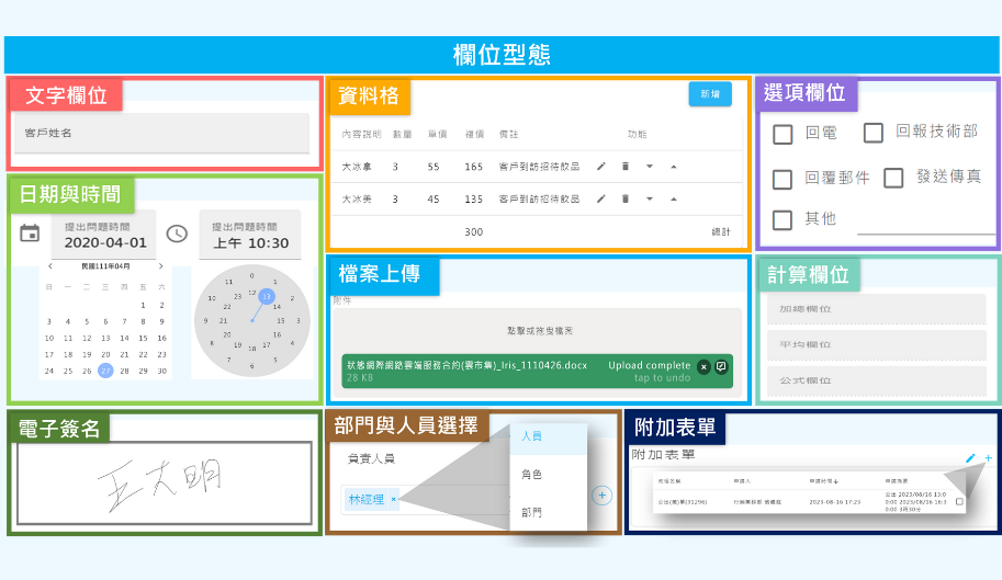 欄位型態