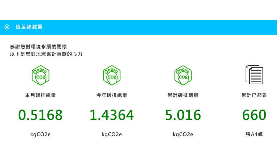 碳足跡減量