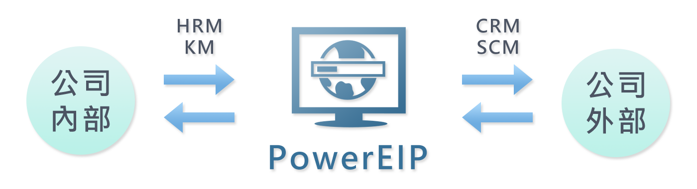 EIP