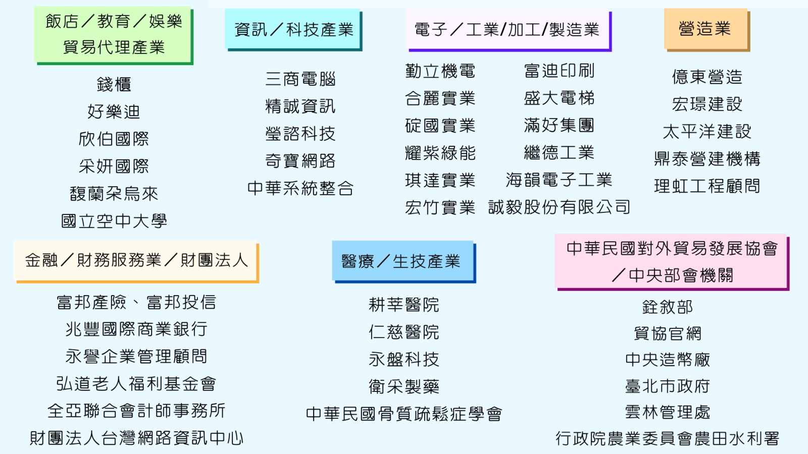 狀態網路成功客戶案例