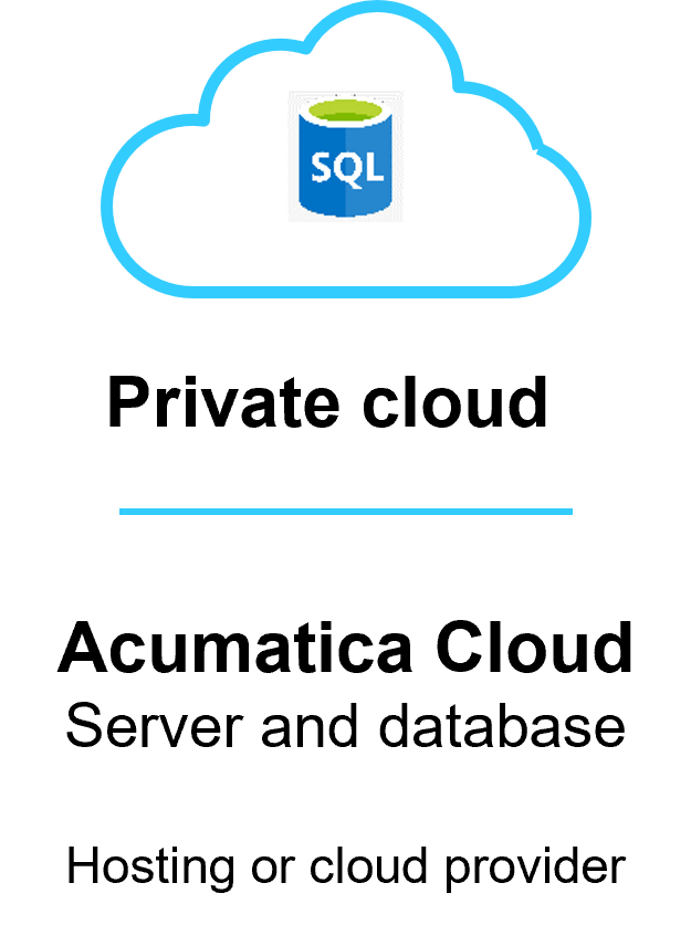 Private Cloud
