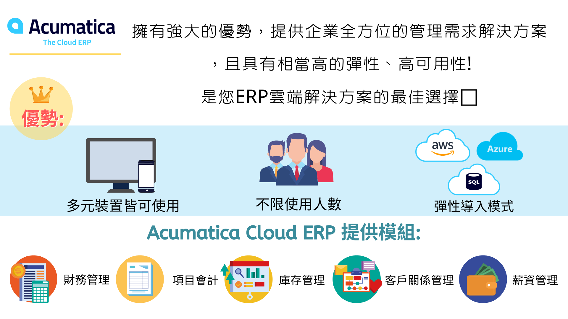 ERP示意圖