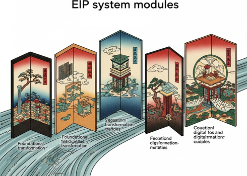 EIP系統六大模組一次搞懂：從基礎功能到數位轉型全攻略