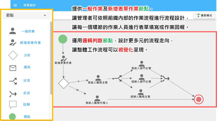 效益分析